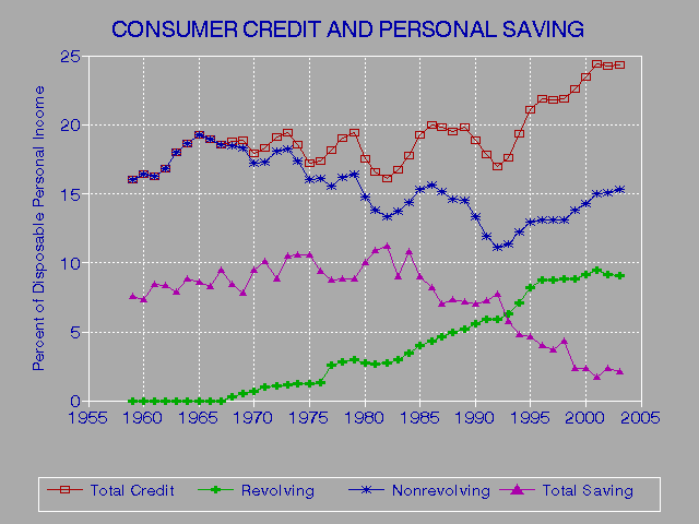 Credit Score Formula